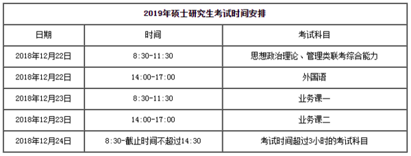 研究生考试是什么考试，研究生考试是啥-第6张图片-优浩百科