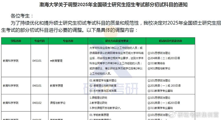 研究生考试靠什么科目，研究生考什么科目?-第7张图片-优浩百科