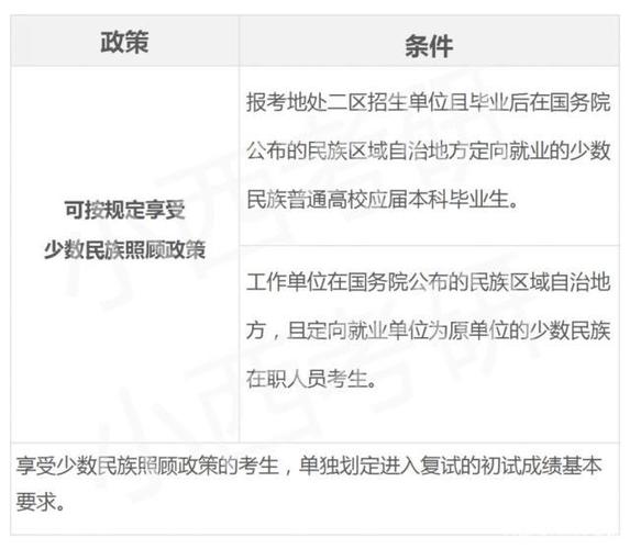 少数民族政策有哪些考研，少数民族政策研究生-第8张图片-优浩百科