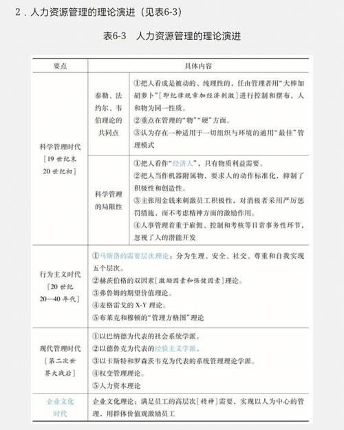 人力资源为什么考数学，人力资源考数学吗?-第7张图片-优浩百科