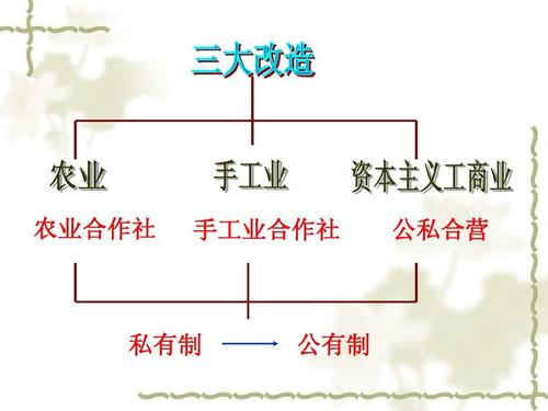 赎买政策实现了什么，赎买政策的具体办法有哪些-第1张图片-优浩百科