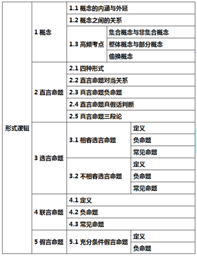 大学逻辑学考试考什么，大学逻辑学考试考什么科目-第4张图片-优浩百科