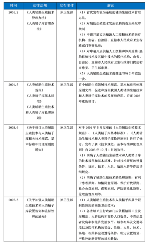 有关生育政策的论文，关于生育政策的论文-第4张图片-优浩百科