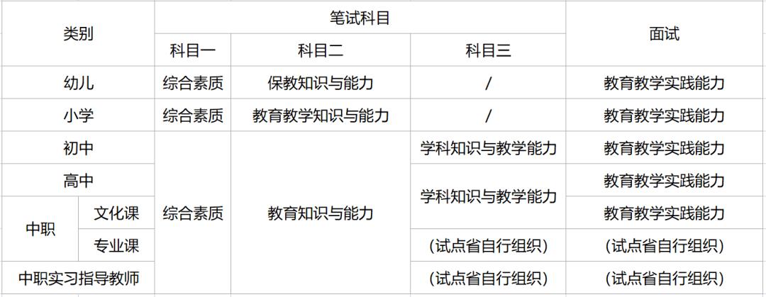 高等教育学是怎么考试，高等教育考什么-第2张图片-优浩百科