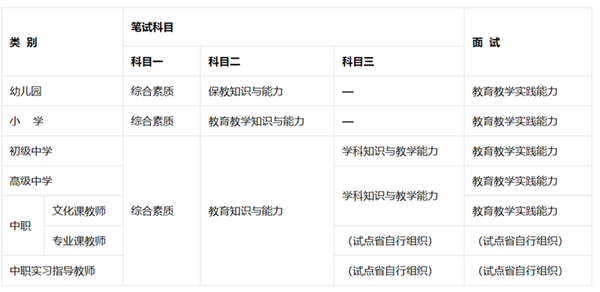 高等教育学是怎么考试，高等教育考什么-第6张图片-优浩百科