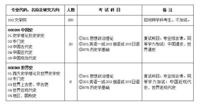 科技史考试主要考什么，科学技术史考什么-第1张图片-优浩百科