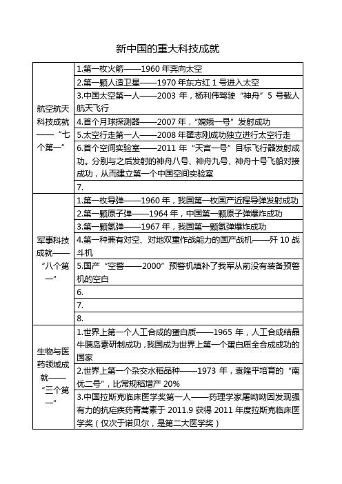 科技史考试主要考什么，科学技术史考什么-第4张图片-优浩百科