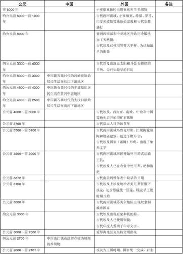 科技史考试主要考什么，科学技术史考什么-第5张图片-优浩百科