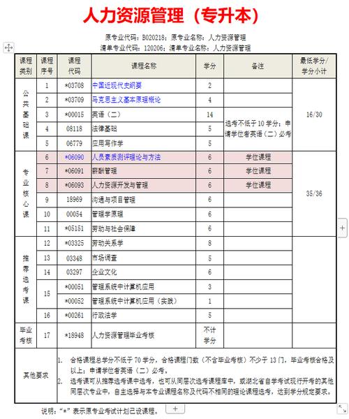 人力资源考研要考什么，人力资源考研考什么专业好-第2张图片-优浩百科