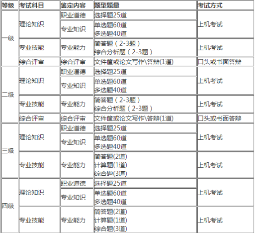 人力资源考研要考什么，人力资源考研考什么专业好-第3张图片-优浩百科