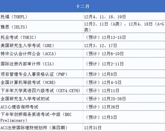 五月份有什么报名考试，5月份报名的考试有哪些-第2张图片-优浩百科