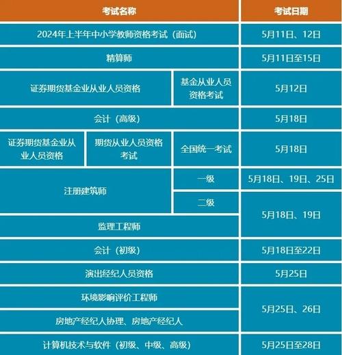 五月份有什么报名考试，5月份报名的考试有哪些-第6张图片-优浩百科