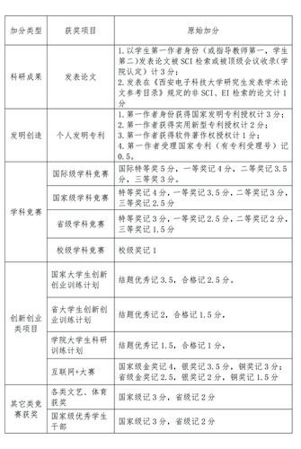 硕士研究生怎么考试，硕士研究生考试方式有哪几种?-第1张图片-优浩百科