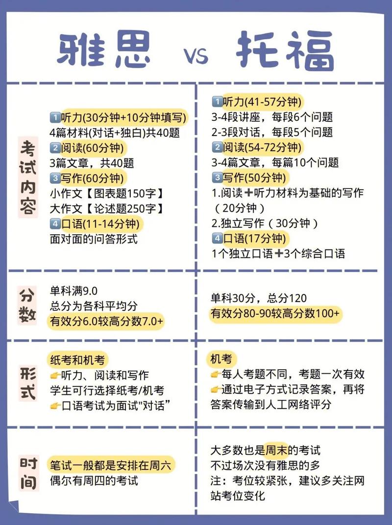 学术考试是什么意思，学术cs-第1张图片-优浩百科