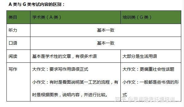 学术考试是什么意思，学术cs-第2张图片-优浩百科