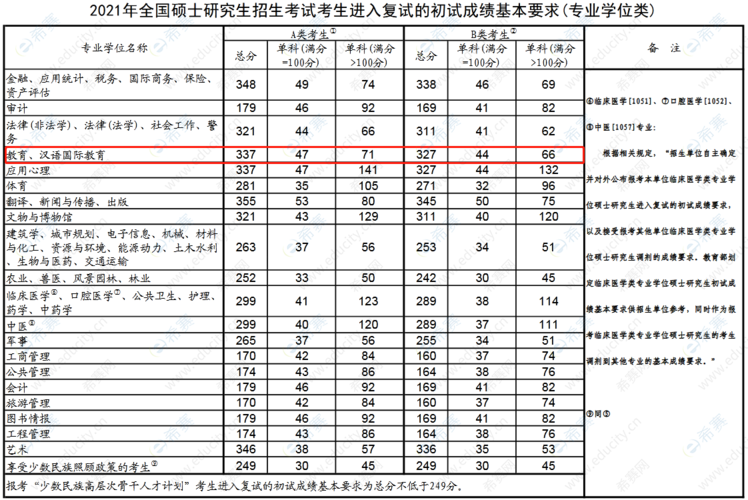 311考试怎么那么偏，311考哪几科-第7张图片-优浩百科