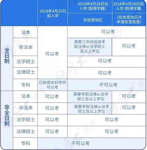 硕士招生考试考什么，硕士考试内容-第4张图片-优浩百科