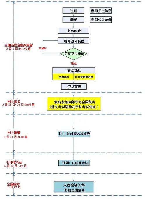 怎么查看报考点的政策要求，怎么看报考点信息-第4张图片-优浩百科