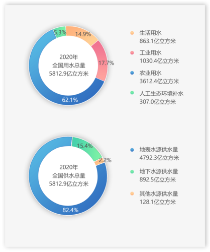 武汉水资源养活多少人，武汉水资源公报-第6张图片-优浩百科