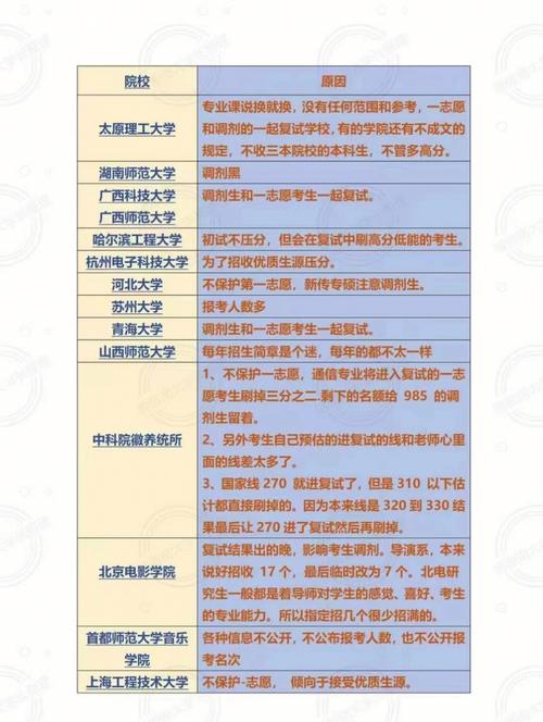 哪些学校破格录取政策，破格录取公平吗-第2张图片-优浩百科