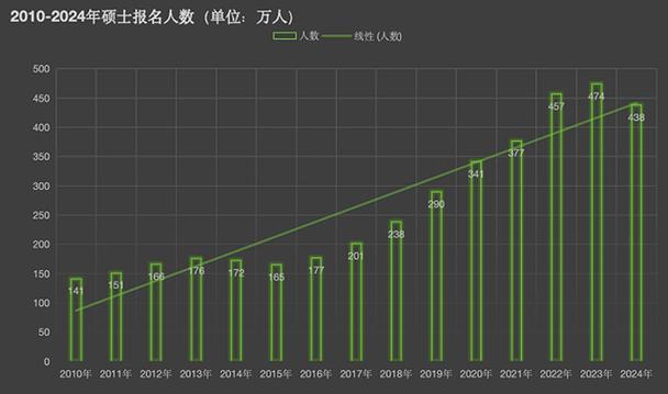 考研多少人在清华考试，清华考研录取率-第3张图片-优浩百科