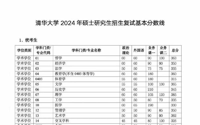 考研多少人在清华考试，清华考研录取率-第4张图片-优浩百科