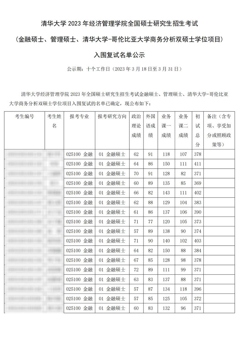 考研多少人在清华考试，清华考研录取率-第5张图片-优浩百科