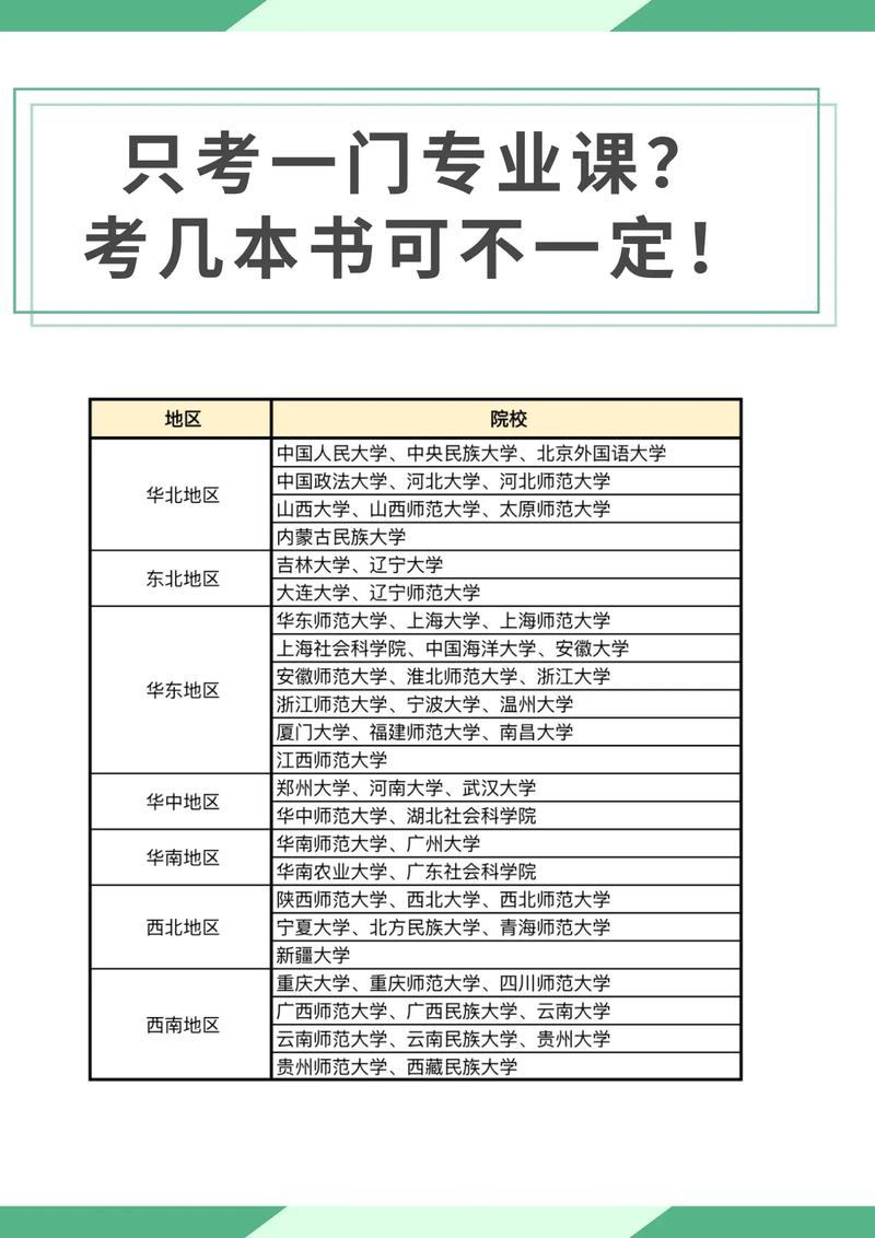 怎么看专业课考试范围，怎么看专业考试科目-第2张图片-优浩百科