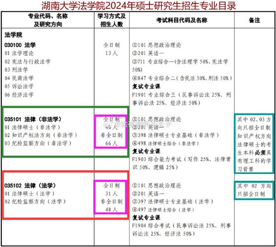 法硕考试考哪些科目，法硕考哪几科-第1张图片-优浩百科