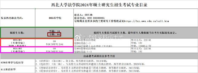 法硕考试考哪些科目，法硕考哪几科-第5张图片-优浩百科