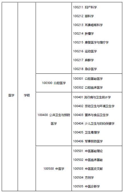 医学考研考试考什么，医学考研考的科目-第6张图片-优浩百科