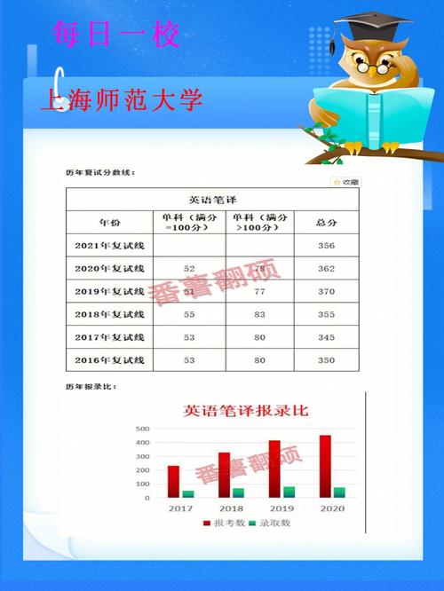 翻硕考试是什么意思，翻硕考试时间和科目-第4张图片-优浩百科