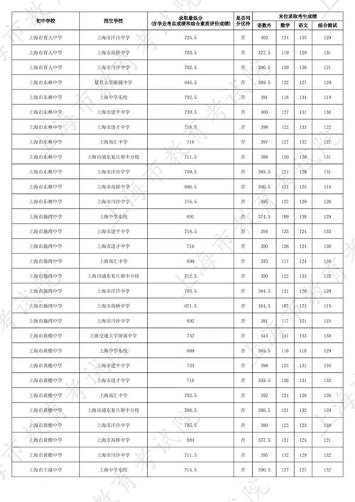 班考试分数线是多少分，分班考一般考几门-第1张图片-优浩百科