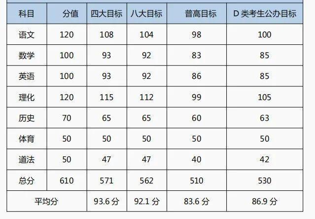 班考试分数线是多少分，分班考一般考几门-第2张图片-优浩百科