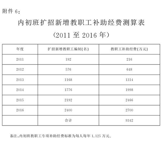 班考试分数线是多少分，分班考一般考几门-第3张图片-优浩百科