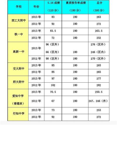 班考试分数线是多少分，分班考一般考几门-第6张图片-优浩百科