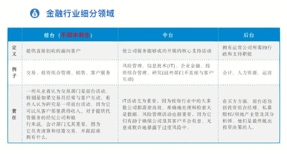 怎么用融学软件考试啊，融学是什么软件-第6张图片-优浩百科