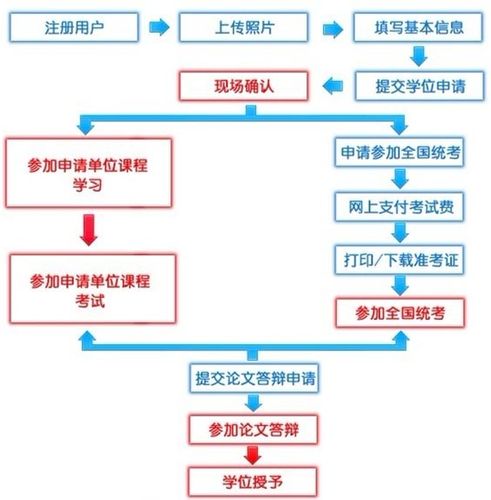 人力资源怎么招生，人力资源报考需要什么条件-第3张图片-优浩百科