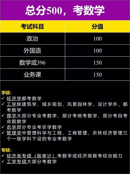 mba考试考哪些科目，mba考试考哪些科目及分数-第2张图片-优浩百科