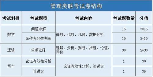 mba考试考哪些科目，mba考试考哪些科目及分数-第4张图片-优浩百科