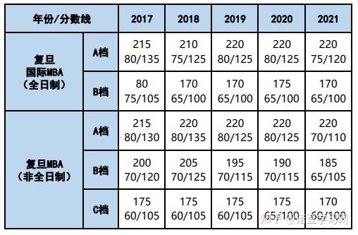 mba考试考哪些科目，mba考试考哪些科目及分数-第6张图片-优浩百科