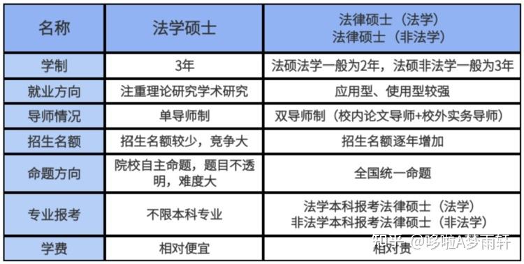 法硕考试用书有哪些，法硕考试用什么书-第6张图片-优浩百科