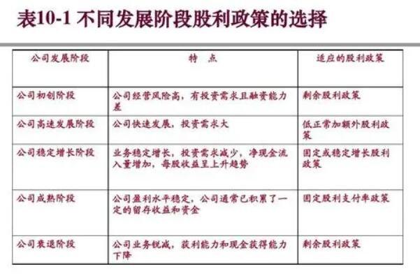 股利分配政策研究论文，股利分配政策分析论文-第2张图片-优浩百科