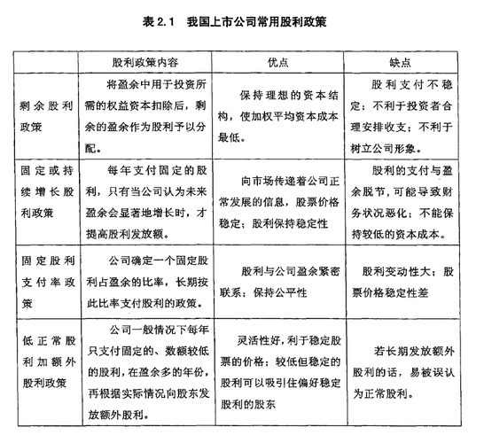 股利分配政策研究论文，股利分配政策分析论文-第3张图片-优浩百科