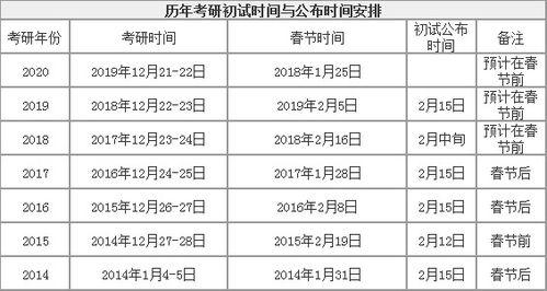 研究生在考试什么时候，研究生考试什么时候报名-第1张图片-优浩百科