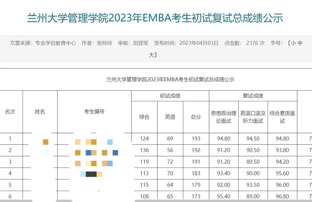 mba考试没过怎么办，mba没过国家线怎么办-第2张图片-优浩百科