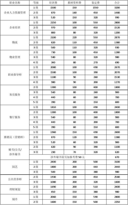 人力资源学费便宜多少，人力资源学费便宜多少钱一年-第1张图片-优浩百科