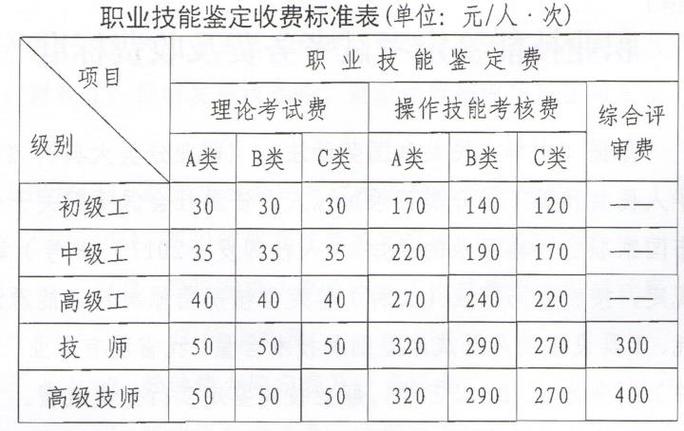 人力资源学费便宜多少，人力资源学费便宜多少钱一年-第2张图片-优浩百科