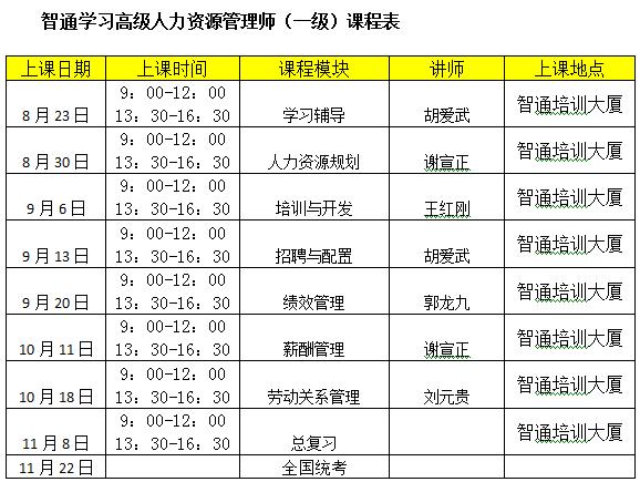 人力资源学费便宜多少，人力资源学费便宜多少钱一年-第6张图片-优浩百科