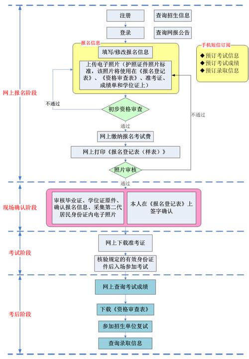 gct考试需要带什么，gct test-第1张图片-优浩百科